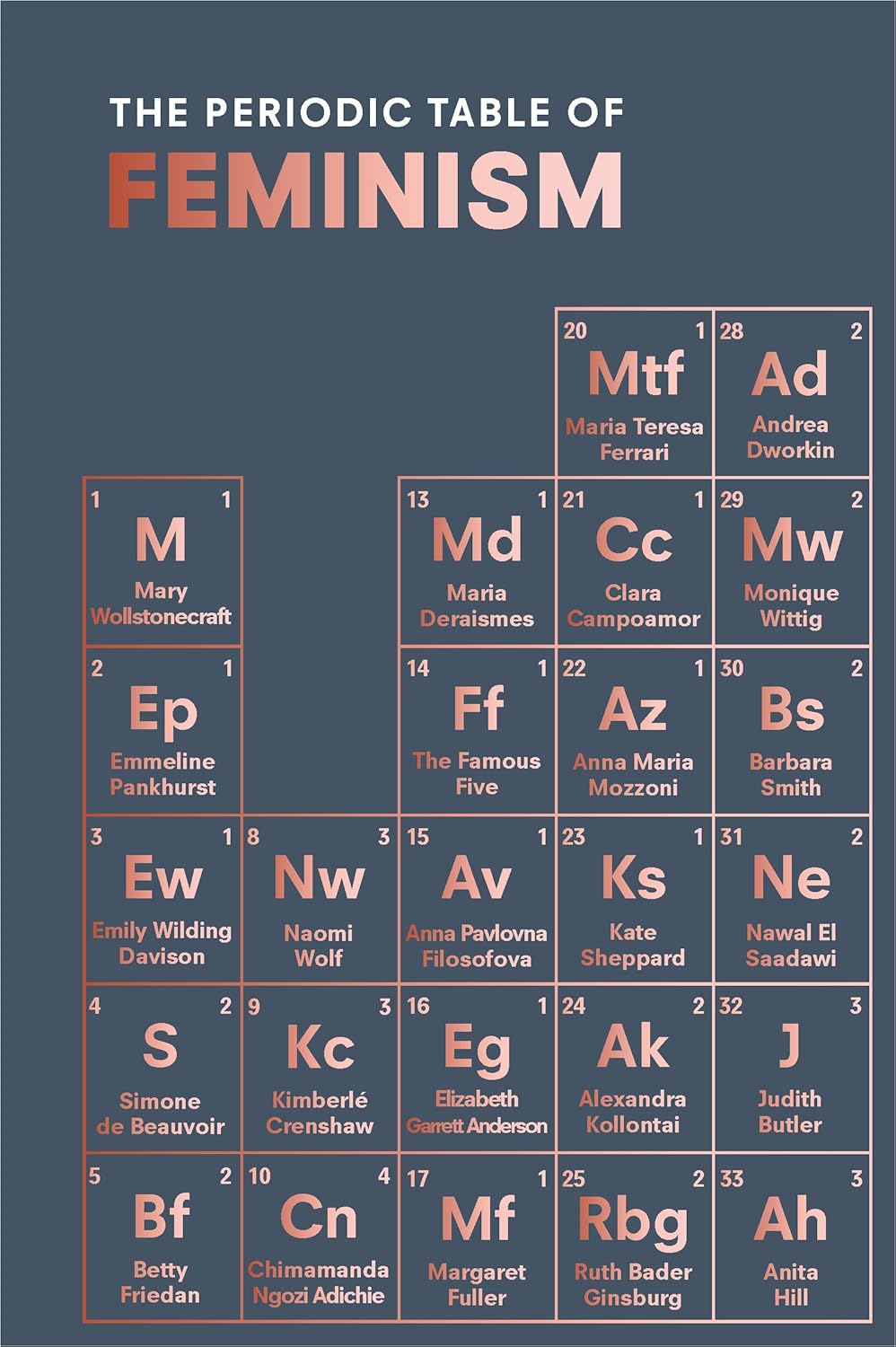 The Periodic Table of Feminism By Marisa Bate